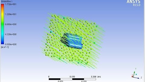 Fluid Flow analysis over car body | Aerodynamics using Ansys Fluent