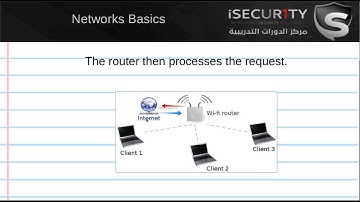 learn cracking wifi keys (WEP WPA WPA2) 2  Networks Basics