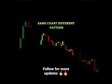 👉Same Chart in Different Pattern📈 🔥🔥 Learn Forex Trading 👈 #shorts #fx #tradingforbeginners