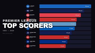 Premier League All-Time Top Scorers 1993–2024 | Bar Chart Race