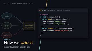 3.2. Writing the Solana Escrow in Anchor — Make, Take, Refund | Part 2