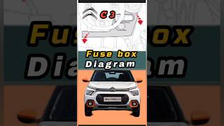 citroen C3 fuse box diagram #automobile #cars #shorts
