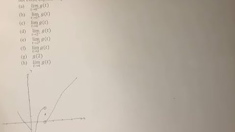 7. For each function g whose graph is given, state the value of each quantity, if it exists. If it