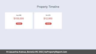 14 Casuarina Avenue, Boronia VIC 3155 | AuPropertyReport.Com