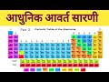 Periodic Table of ements | वर्ग संख्या | आवर्त संख्या