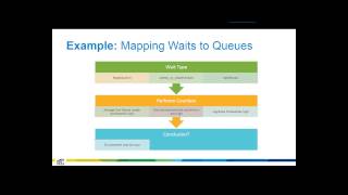 Troubleshoot Customer Performance Problems Like a Microsoft Engineer