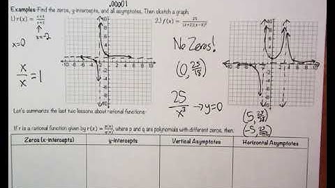 Short Run Behavior of Rational Functions!