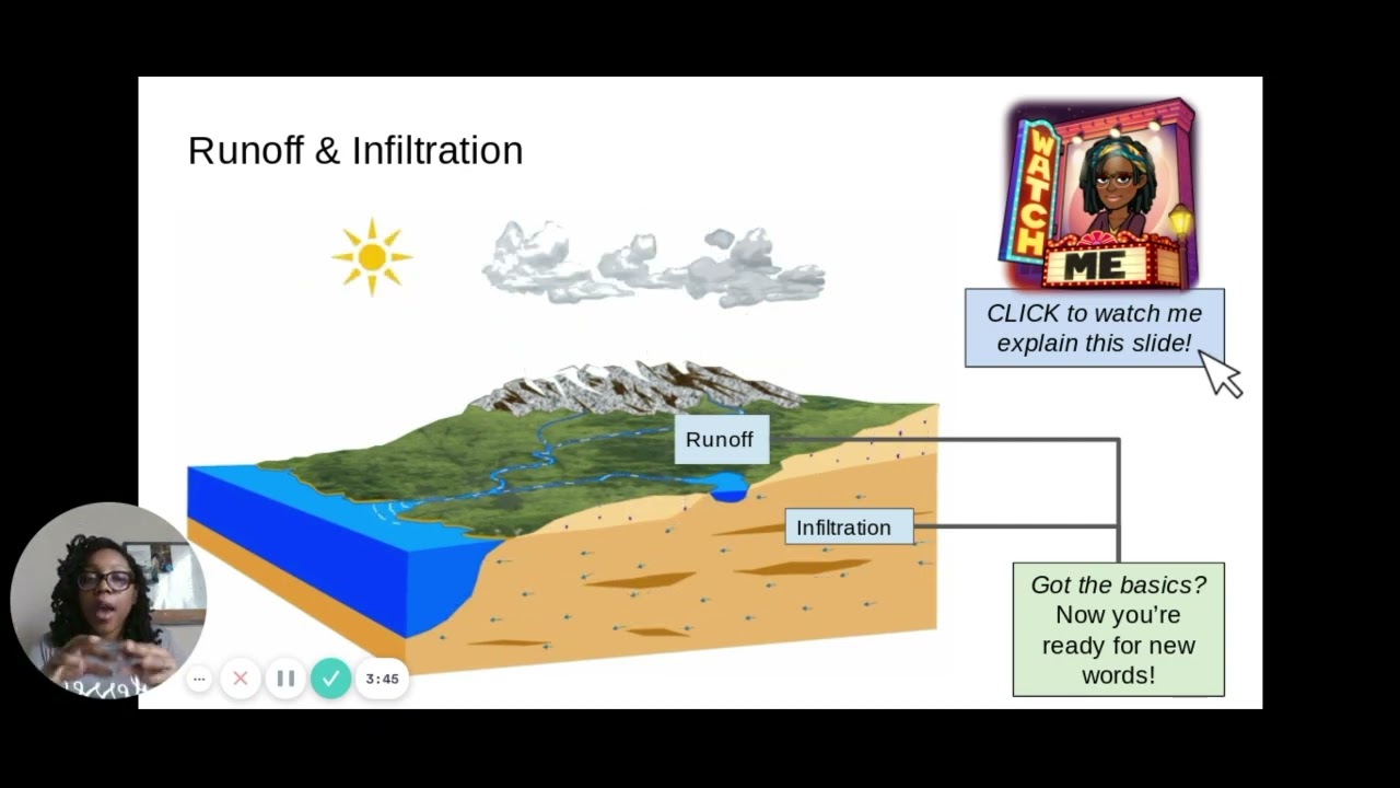 Learnt Biology Tutor Morgan P Teaches The Water Cycle: Infiltration vs. Runoff