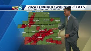 Iowa's latest tornado count and the science behind our active weather pattern