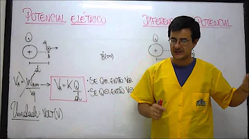 Qual a melhor definição para potencial elétrico?