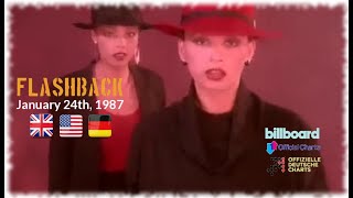 Flashback - January 24Th 1987 Uk Us German-Charts Re-Upload