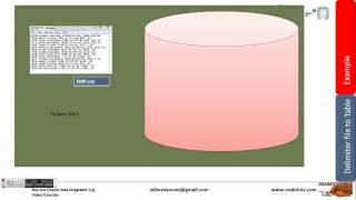 Delimiter Flat File - RDBMS Table Oracle data integrator 11g v1