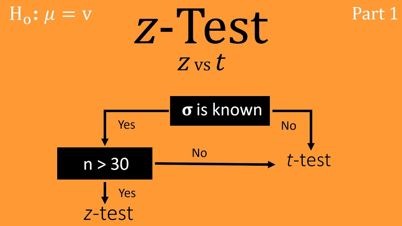 z-Test | การเลือกใช้ z-test และ t-test — สถิติเพื่อการวิเคราะห์ข้อมูล [LittleClass] (Stat z-Test 1)