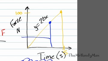 Vector Dynamics - Impulse - Example 1