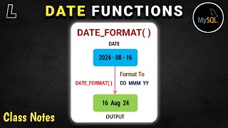Date Functions in SQL | Date Format Function | SQL Series :#34
