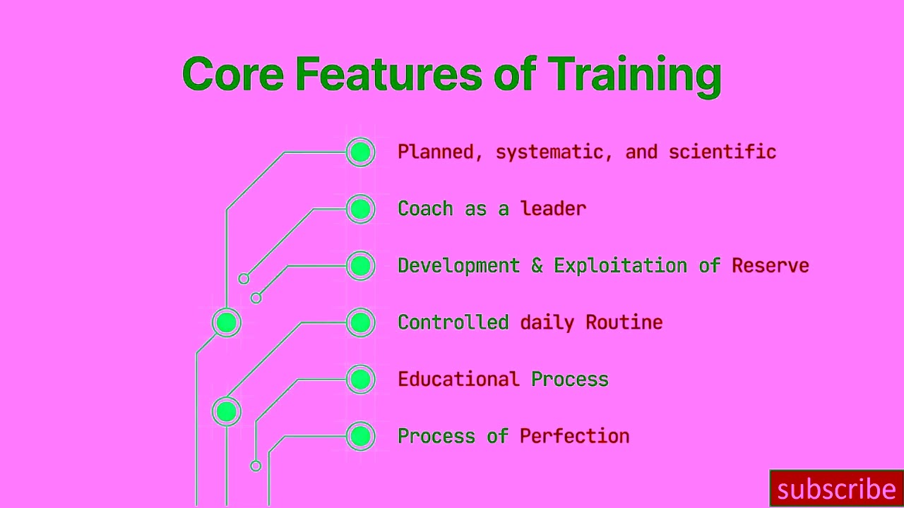 Sports Training Basics, Definition, Meaning and Features , MCQ ,EMRS ,KVS ,NVS , PAPER 2 MAINS ,UPLT