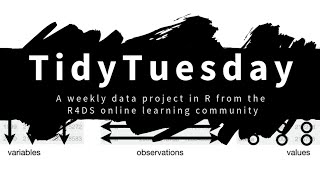 Tidy Tuesday live screencast: Analyzing computer chips in R