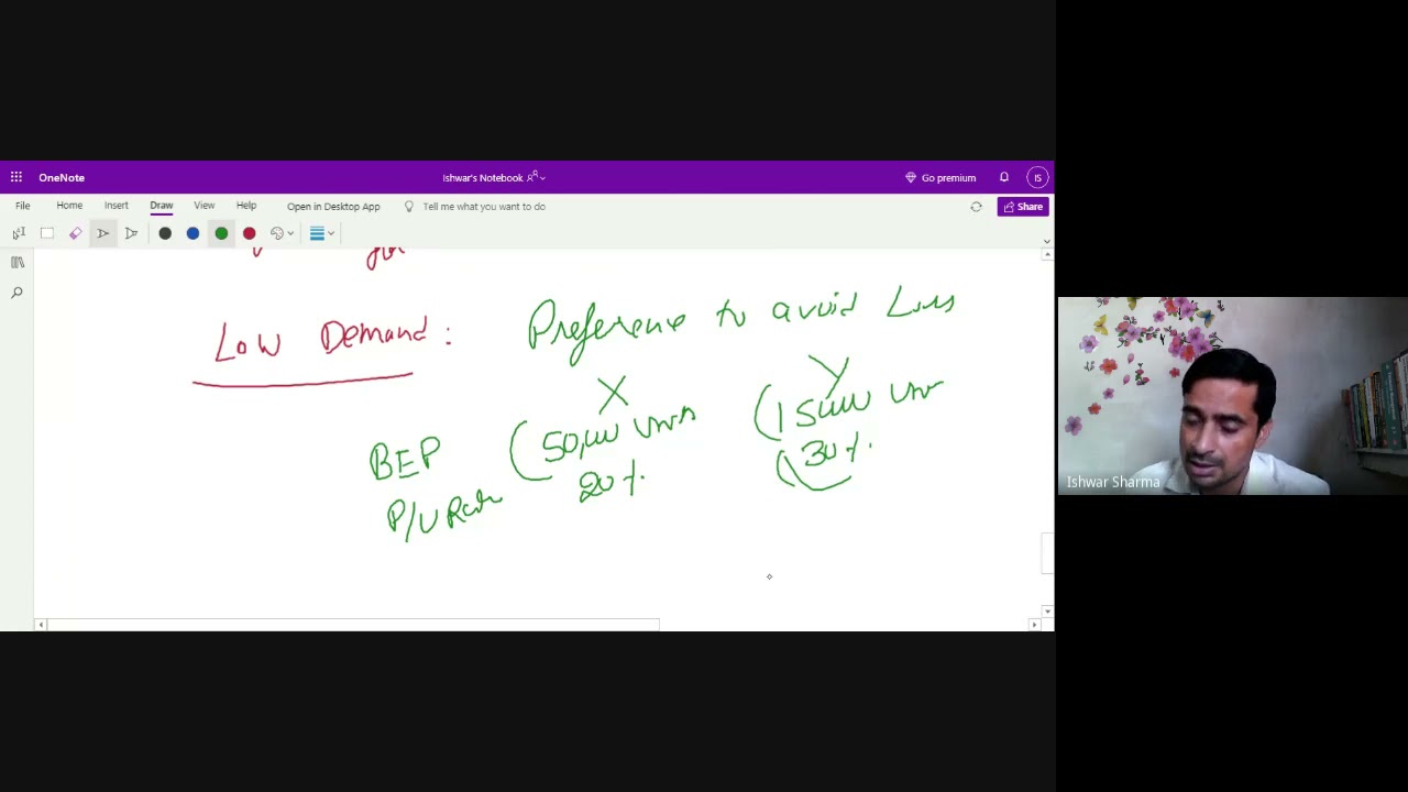 Marginal Costing Part 5: Cost volume profit analysis, change in price, low and high demand, pricing