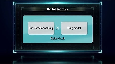 Digital Annealer technology