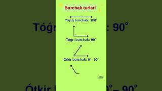 Burchak turlari || Geometriya #geometriya #matematika #shorts