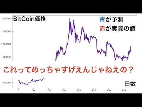 Python・機械学習初心者が明日のBitCoinを予測してみた!