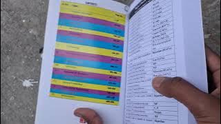 Nem Raj Sunda:  A Competitive Book Of Agriculture (Latest Edition) 2025