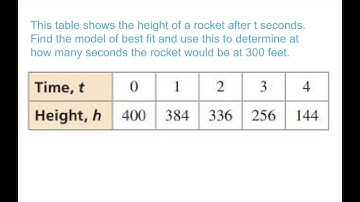Using Desmos for modeling quadratic regressions