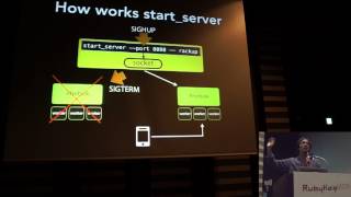 Rhebok, High Performance Rack Handler - RubyKaigi 2015