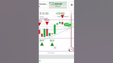 Rejection #shorts #iqoption #binaryoptions