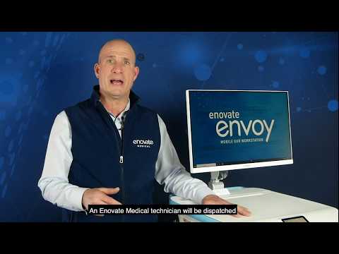 Enovate Medical: Harness the Power of Availability