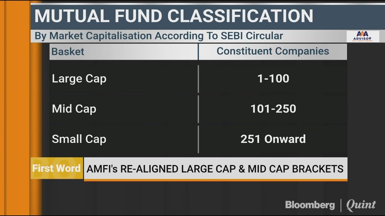 AMFI's Re-Aligned Large Cap And Mid Cap Brackets