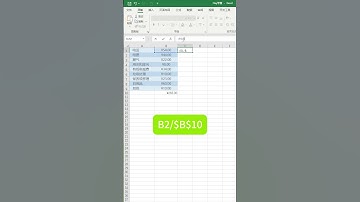 Excel快速计算百分比 #excel #exceltips  #learnexcel #learnexcelfree #learnexcelonline #exceltricks