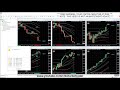 🚀 BOTT Price Action Indicator 1.6.1 MT4 7 ITMs in a row (2xMS50,2xNRSP,3...