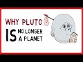 Understanding Pluto's Status