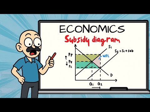 Economics Subsidy Diagram Explained