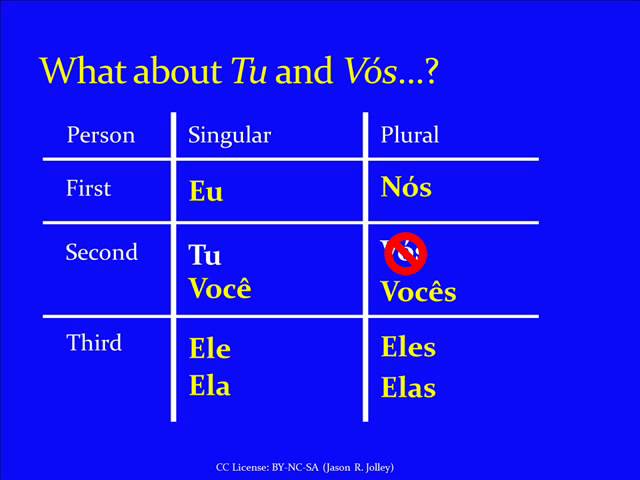 Portuguese Verbs and Personal Pronouns