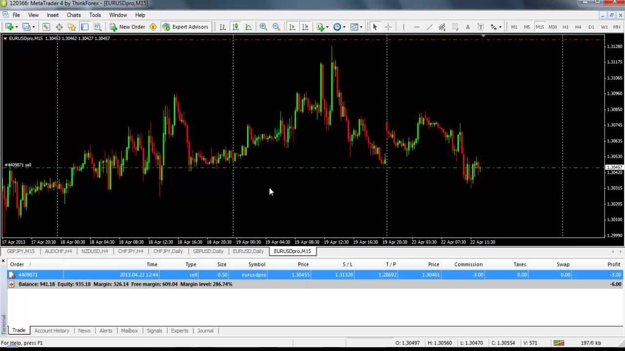 Forex brokers in tamilnadu