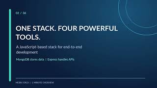 MERN Stack Development in 60 Seconds | MongoDB, Express, React & Node.js