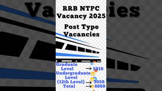 RRB NTPC 2025 Notification Out | 8860 Vacancies #rrbntpc #shorts