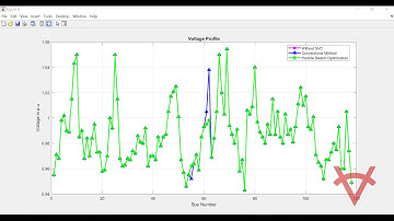 IEEE 118 BUS-OPTIMAL LOCATION OF SVC FOR VOLTAGE STABILITY IMPROVEMENT-PARTICLE SWARM OPTIMIZATION