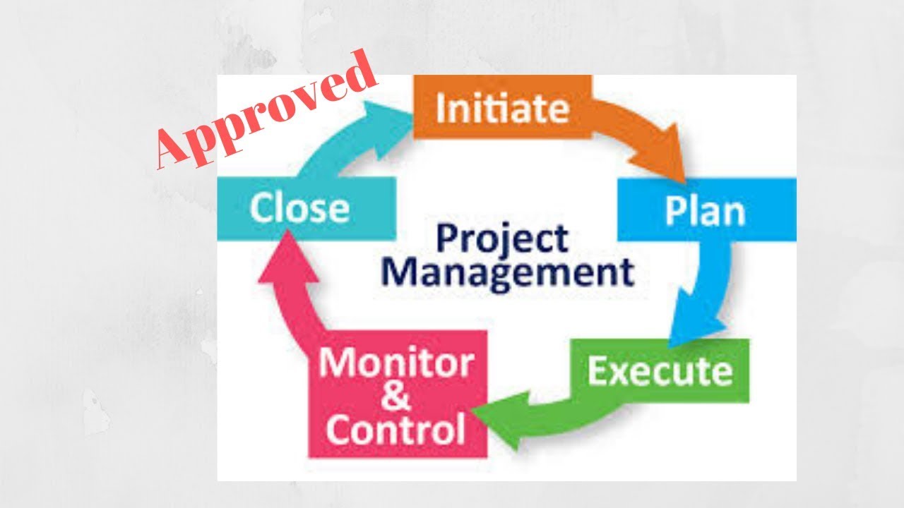 Project Management Plan Approval YouTube