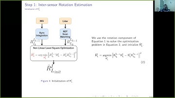 Target-free Extrinsic Calibration of a 3D-Lidar and an IMU