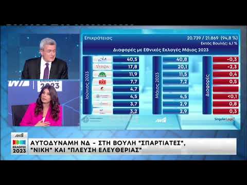 Πόπη Τσαπανίδου: "Δεν είναι σάτιρα αυτό αλλά είναι βαριά σεξιστικό"