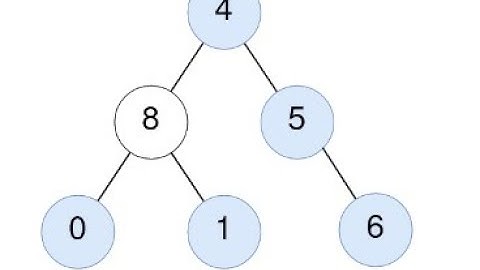 Day 448- Teaching Kids Programming - (Binary) Tree Detection via Union Find + Disjoint Set Algorithm