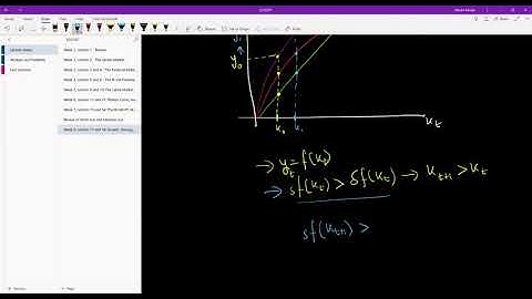 11.2 Finding the Steady state Level of Capital and Output