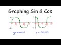 Graphing Sin & Cos Functions