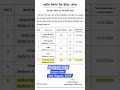Punjab Ada Exam date 2 August 2026 #punjabada #psssbada #adaexam