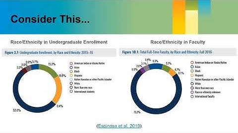 Online Resource: Diversity Statements (Part 1)