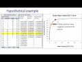 Receiver Operating Characteristic (ROC) Curves with Excel Pivot Table Function