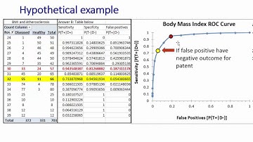 Receiver Operating Characteristic (ROC) Curves with Excel Pivot Table Function